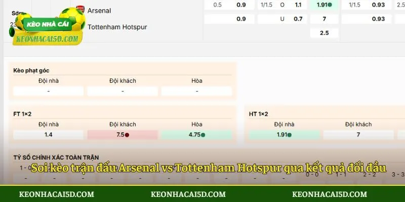 Soi kèo trận đấu Arsenal vs Tottenham Hotspur nên tham gia